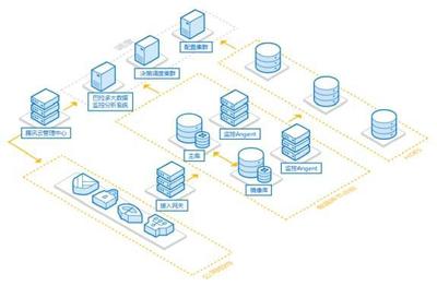 性能傲視群雄，騰訊云數(shù)據(jù)庫SQL Server 2017版正式商用