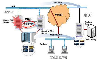 OpenStack高可用(HA)和災備(DR)解決方案完整操作手冊 數據庫服務