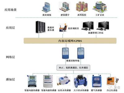 能源互聯(lián)網領航者威勝信息 數(shù)據(jù)庫服務的核心引擎