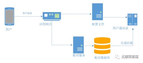 探探微服務(wù)架構(gòu)解析 從單體到云原生，看FeelTouch數(shù)據(jù)庫(kù)服務(wù)的演進(jìn)