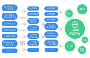 小滿科技完成6500萬(wàn)元C輪融資，持續(xù)投入新技術(shù)與數(shù)據(jù)庫(kù)服務(wù)布局
