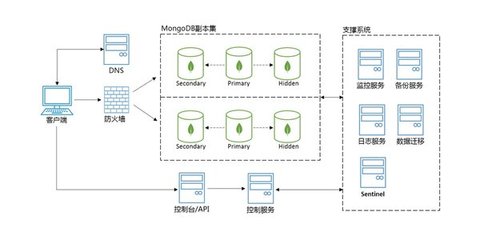 京東云云數(shù)據(jù)庫(kù)MongoDB正式版發(fā)布，助力企業(yè)構(gòu)建高效、靈活的數(shù)據(jù)服務(wù)