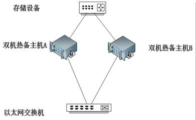 正確選擇VMware虛擬化產(chǎn)品方案，高效支撐數(shù)據(jù)庫(kù)服務(wù)