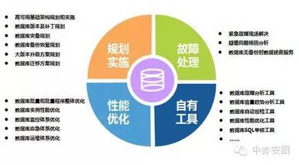 居安思危 傳統(tǒng)IT運(yùn)維企業(yè)凜冬將至？——專(zhuān)訪中亦科技產(chǎn)品總監(jiān)馮磊談數(shù)據(jù)庫(kù)服務(wù)轉(zhuǎn)型
