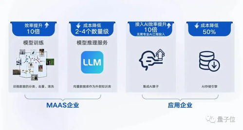騰訊云向量數(shù)據(jù)庫(kù)獨(dú)立產(chǎn)品化，加速大模型時(shí)代數(shù)據(jù)基礎(chǔ)設(shè)施建設(shè)