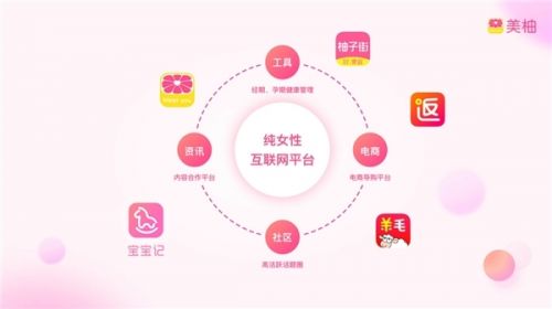 美柚搭建女性互聯網產品生態，領跑“她經濟”互聯網銷售